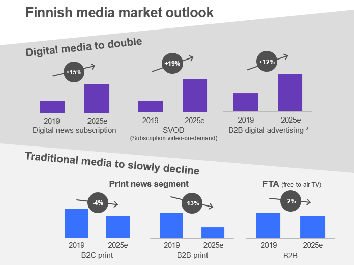 Finnish media market outlook.PNG